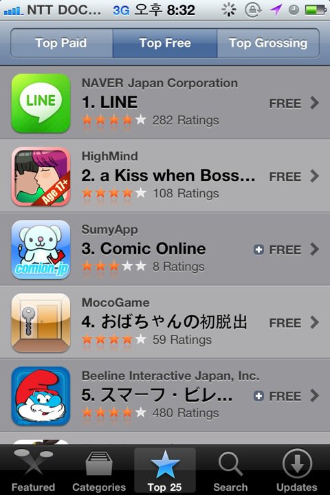 일본 앱스토어 무료 카테고리 1위 LINE